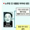 [노무현-박연차 게이트] 이제부터 盧패밀리… ‘500만달러 승부’ 시작됐다