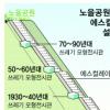 난지도 노을공원에 130m짜리 에스컬레이터