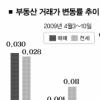신도시·수도권 소폭 올라… 전세가격은 보합세