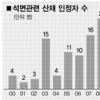 석면 산재환자 사망률 67%