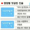 [노무현-박연차 게이트] 500만弗의 진실, 3자회동에 있다