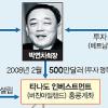 [노무현-박연차 게이트] 건호씨는 500만달러의 ‘얼굴보증’?… 증거 찾는 檢