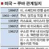 美 ‘쿠바 햇볕정책’