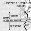 목포~제주 기차타고 가볼까