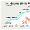 공격경영 SK “미래에 투자”