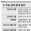 [수능성적 분석] 경쟁 통한 공교육 강화… 서열화 논란 대책 나와야