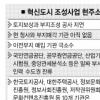 지지부진 혁신도시… 지자체 속탄다