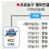 [프로농구] 하승진 있기에… KCC 4년만에 챔프도전