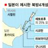 日, 북방 4개섬 ‘면적 균등분할’ 제시