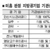 [정책진단] 경영 미흡 지방공기업 기관장 ‘염치없는 260% 성과급’