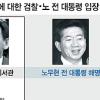 [노무현-박연차 게이트] 10억 한 푼도 손 안 대… 주인은 누구