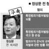 [정상문 前비서관 구속] 靑 공금마저… 도덕성에 치명타