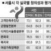서울 디자인시책 이름값 못하네