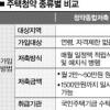 새달 6일 주택청약종합통장 출시… 나는 어떻게