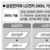 ‘빛의 화질’ 240㎐ TV 전쟁