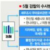정·관가 ‘5월 司正’ 닥친다