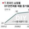 선물도 DIY로