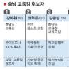 충남·경북도 교육감선거 D-1