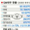 GM대우 회생 ‘핑퐁게임’