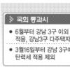 ‘양도세 중과 폐지’ 정부·국회 헛발질에 더 혼란