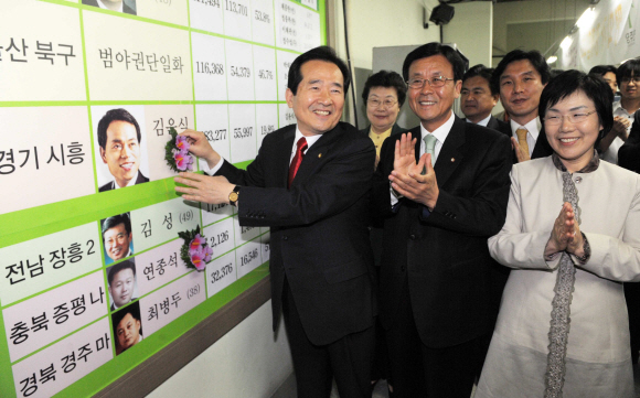 민주당 정세균(왼쪽) 대표 등 당직자들이 29일 밤 개표결과 김윤식 후보가 경기 시흥시장에 당선되자 영등포 당사에 마련된 투개표 현황판에 꽃을 꽂으며 활짝 웃고 있다.  정연호기자 tpgod@seoul.co.kr