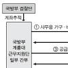 해군 간부계좌에 수상한 뭉칫돈
