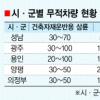 지자체 무적차량 골머리