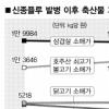 [신종플루 확산 비상] 돼지고기 도매가 6일새 26% 폭락