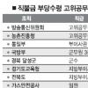 쌀 직불금 1만 9242명 부당 수령 공직자가 2452명