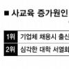 [정책진단] 입학제도 개선 어떻게