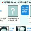 [노무현 소환 이후] 檢 5월 타깃은 정·관계 인사