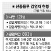 [신종플루 비상] “신종플루 美서 시작됐을수도”