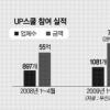 기업·학교 손잡고 교육환경 UP