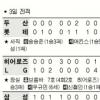 [프로야구]확 바뀐 LG 3연승 신바람