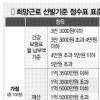 ‘희망근로’ 1가구 2명 추진
