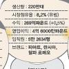 피아트, 오펠 인수협상… 세계車 넘버2 도약시동