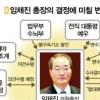 [노무현 소환 이후] 소신과 훈수 사이…‘盧 신병처리’ 임총장의 묘수는