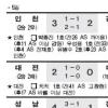 [프로축구 피스컵코리아] 5경기 21골 폭죽… 8만관중 환호