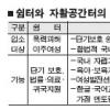폭력피해 이주여성 ‘자활센터’ 세운다