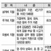 고용보험 미가입 실직자 생계비 지원