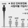 몸집 불린 인터넷전화, 이통시장 진출 호시탐탐