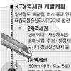 KTX역세권 3㎞안에 특성화 단지