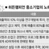 잘 나가는 中企 비결은 ‘3C 유전자’