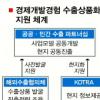 전기·수자원 관리 노하우 수출한다