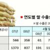쌀 수출 대박잔치