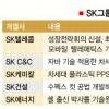 SK “위기 이후 대비”… R&D 경영 속도전