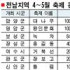속보이는 지역축제 관람객 뻥튀기?