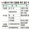 아리수 WHO 먹는 물 기준 적용
