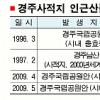 국립공원·문화재청은 나몰라라