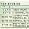 홍삼특구 진안의 실험